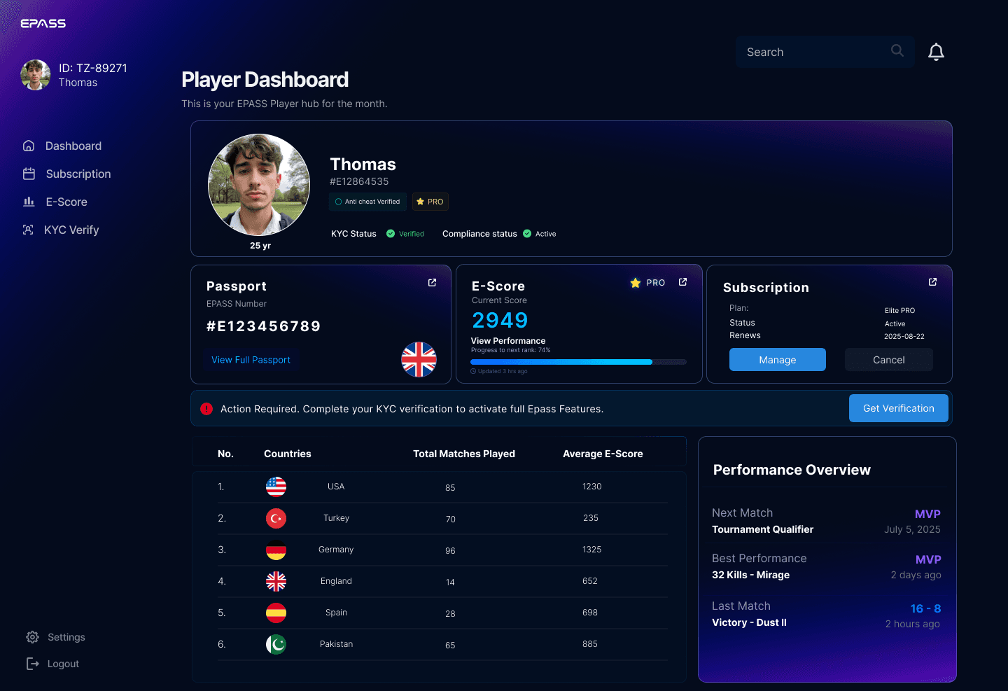 Esports Dashboard